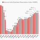 India-Economy-Nomura